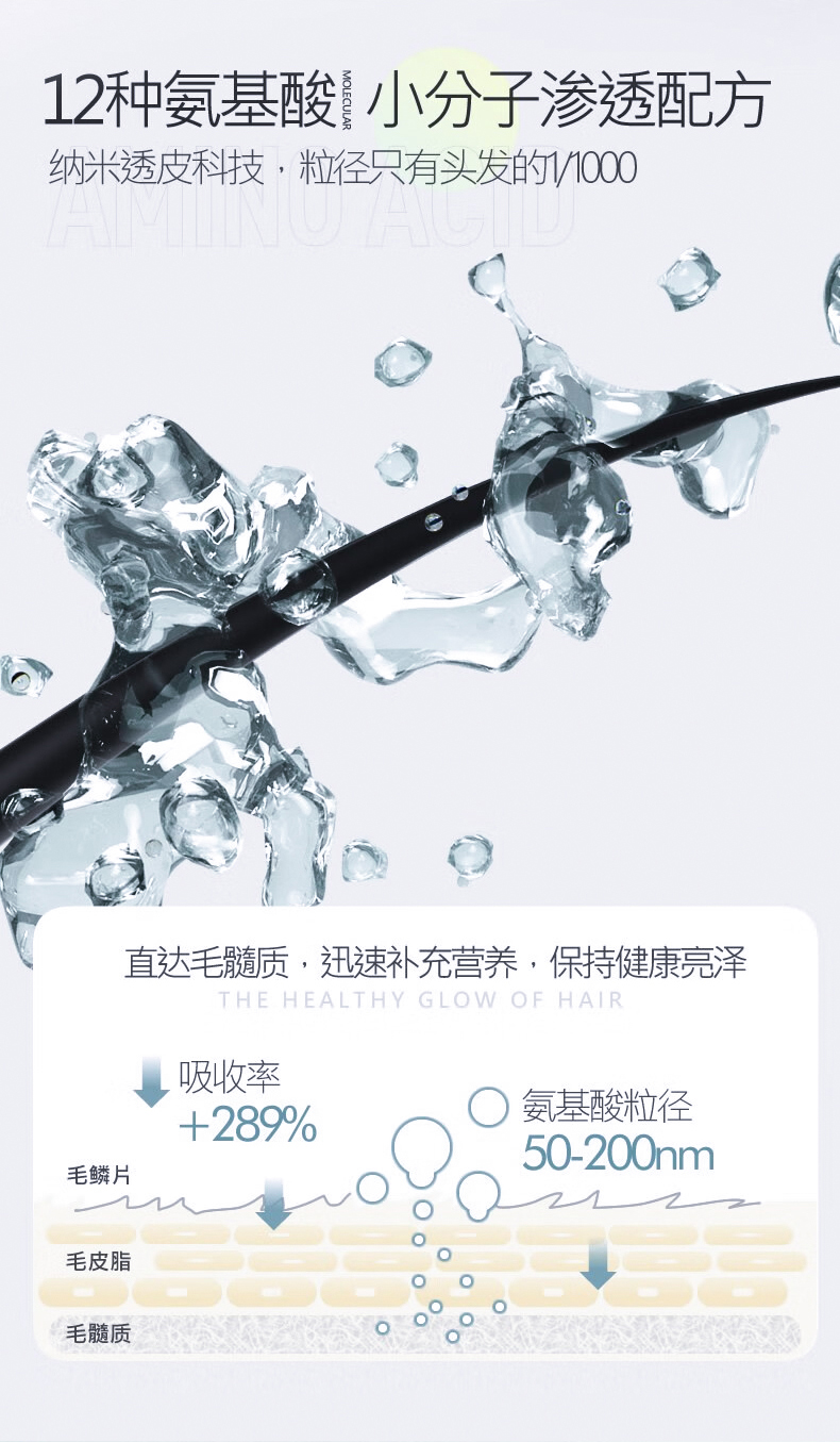 12種氨基酸小分子滲透配方，納米透皮科技，粒徑只有頭發(fā)的百分之一